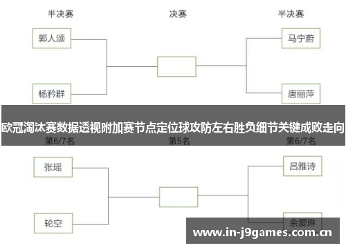 欧冠淘汰赛数据透视附加赛节点定位球攻防左右胜负细节关键成败走向