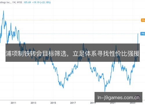浦项制铁转会目标筛选，立足体系寻找性价比强援